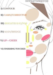 Switch to Cream Makeup